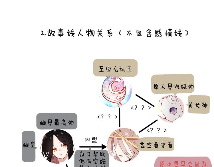 吾凰在上韩漫全集-小剧场 100种你不知道的结局无删减无遮挡章节图片 