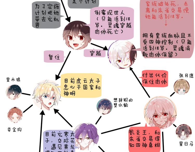 吾凰在上韩漫全集-小剧场 100种你不知道的结局无删减无遮挡章节图片 