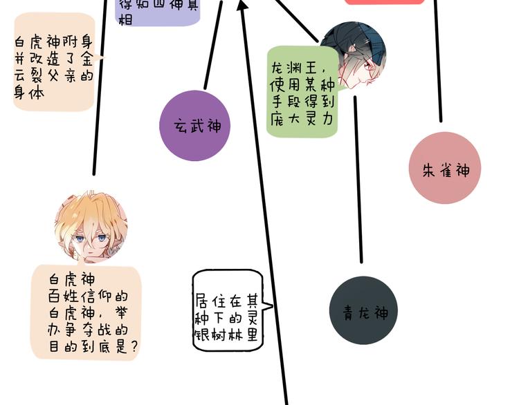 吾凰在上韩漫全集-小剧场 100种你不知道的结局无删减无遮挡章节图片 