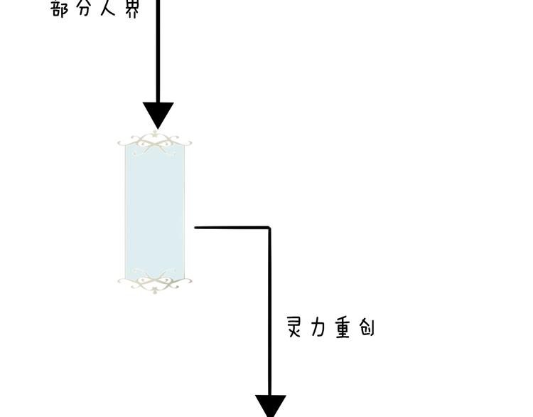 吾凰在上韩漫全集-小剧场 100种你不知道的结局无删减无遮挡章节图片 