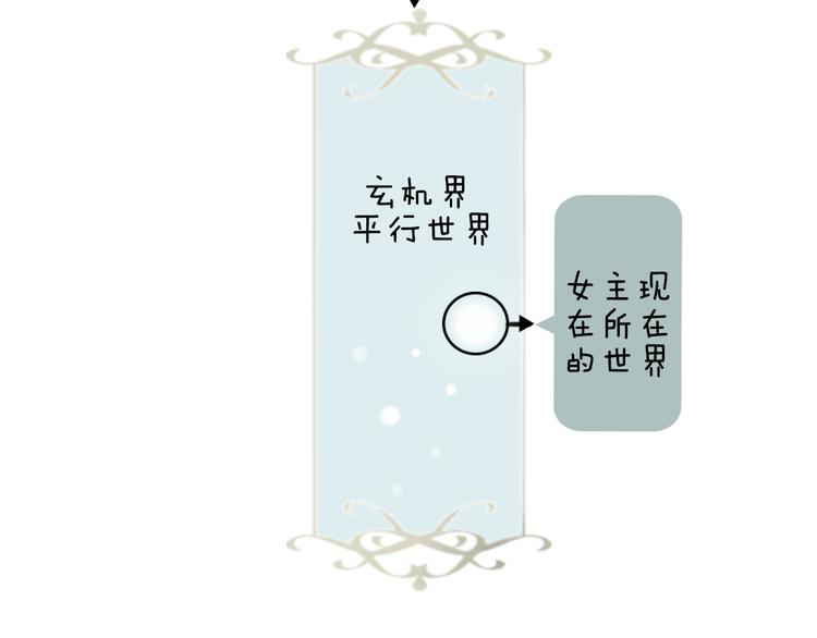 吾凰在上韩漫全集-小剧场 100种你不知道的结局无删减无遮挡章节图片 