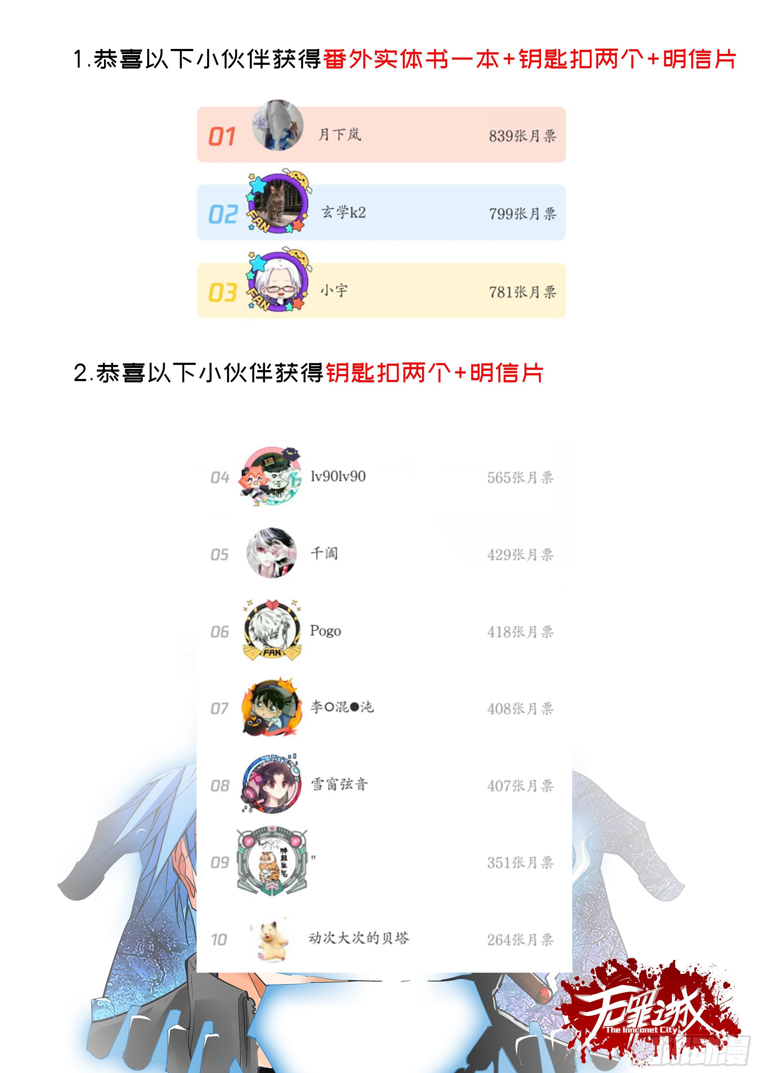 无罪之城韩漫全集-恭喜，活动获奖名单揭晓！无删减无遮挡章节图片 