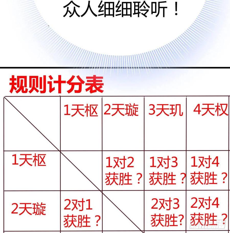 相亲式双修道侣韩漫全集-第166话 七星斗魁无删减无遮挡章节图片 