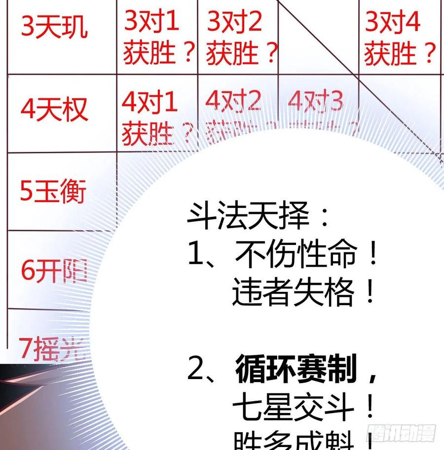 相亲式双修道侣韩漫全集-第166话 七星斗魁无删减无遮挡章节图片 