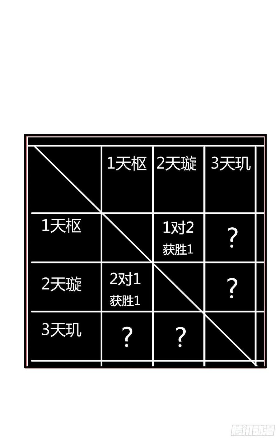 相亲式双修道侣韩漫全集-第168话 打架不要命无删减无遮挡章节图片 