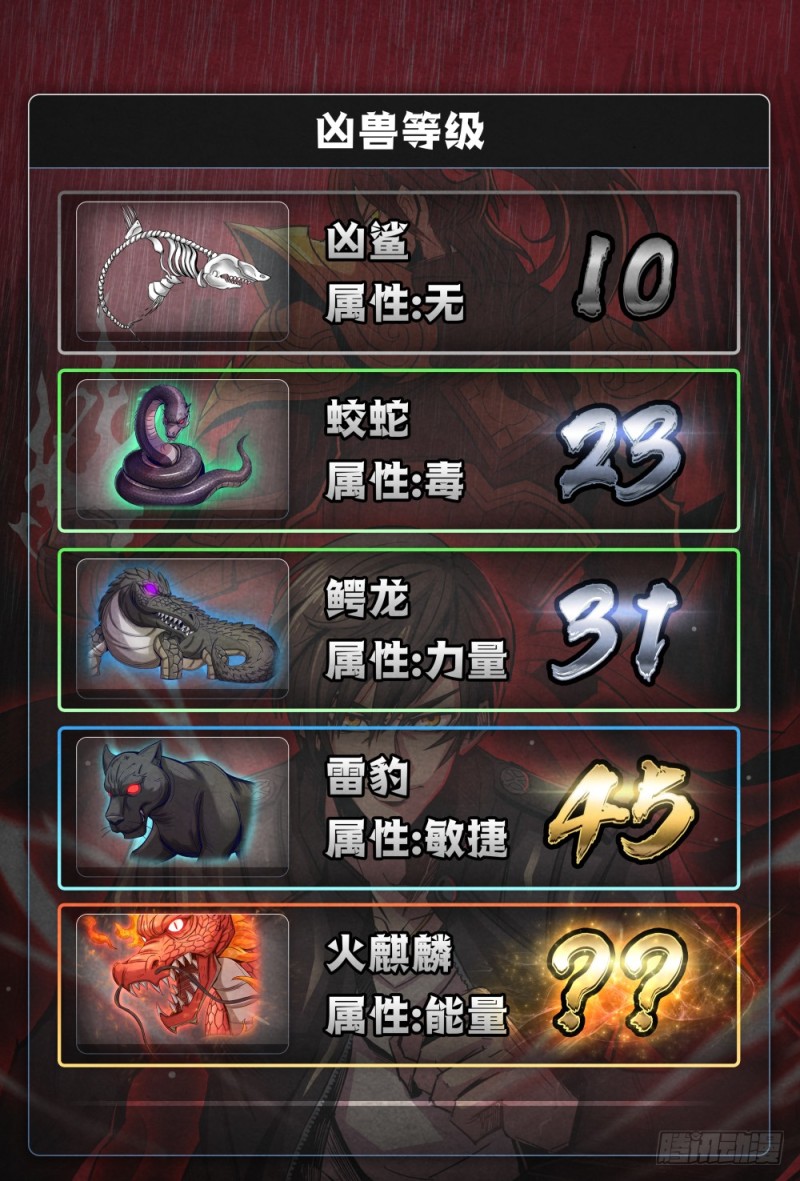 仙界归来韩漫全集-073仙界神兽无删减无遮挡章节图片 