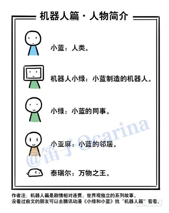 小绿和小蓝韩漫全集-126 机器人12-会面无删减无遮挡章节图片 
