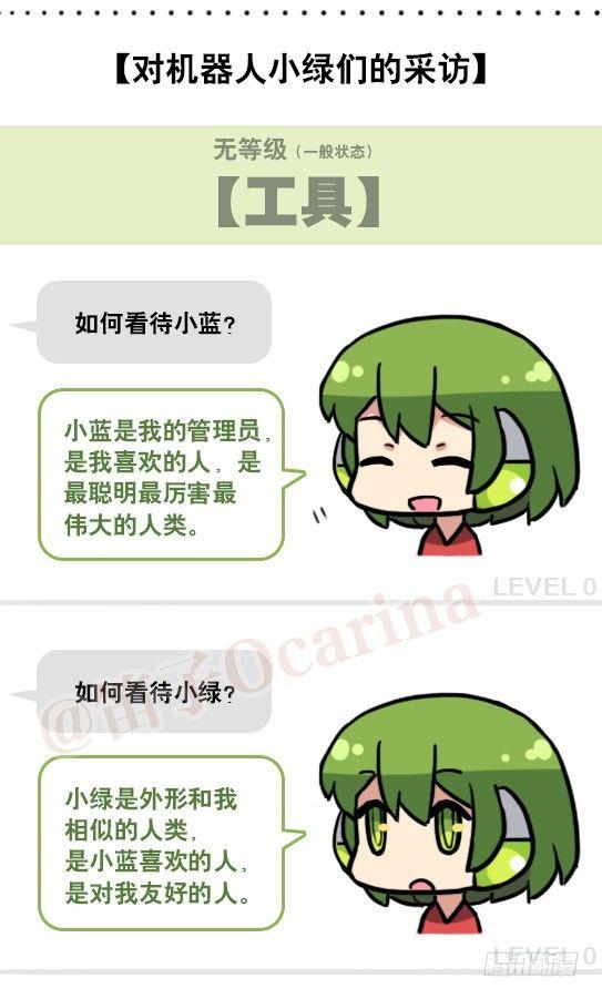小绿和小蓝韩漫全集-158 机器人21-自我认同等级无删减无遮挡章节图片 