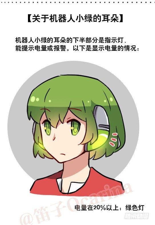 小绿和小蓝韩漫全集-158 机器人21-自我认同等级无删减无遮挡章节图片 