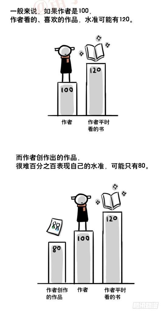 小绿和小蓝韩漫全集-163 如何创作故事无删减无遮挡章节图片 