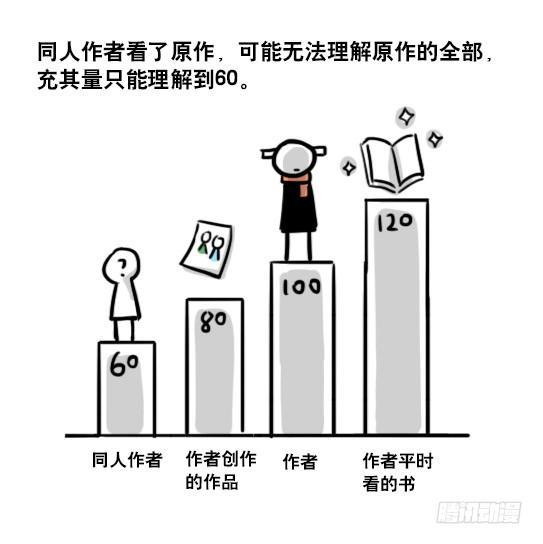 小绿和小蓝韩漫全集-163 如何创作故事无删减无遮挡章节图片 