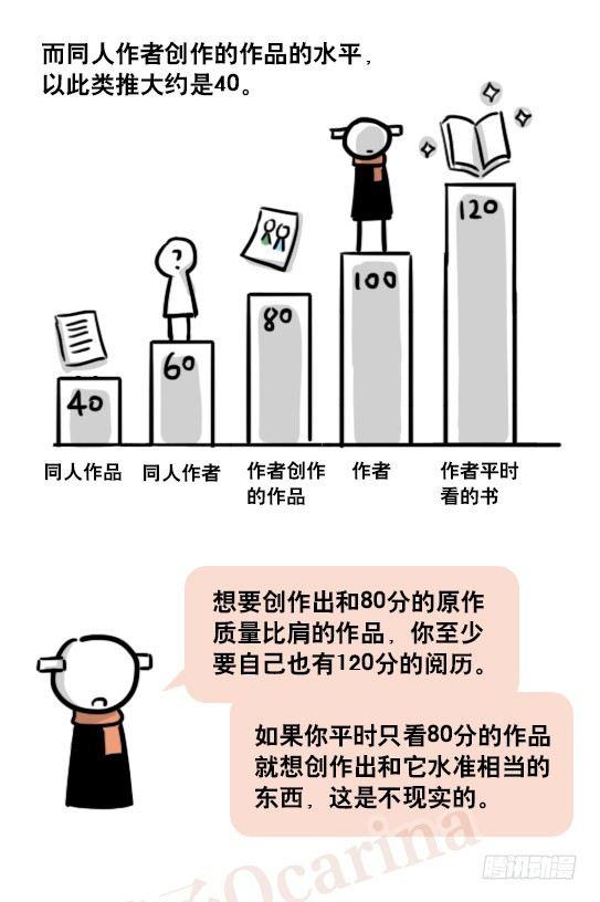 小绿和小蓝韩漫全集-163 如何创作故事无删减无遮挡章节图片 