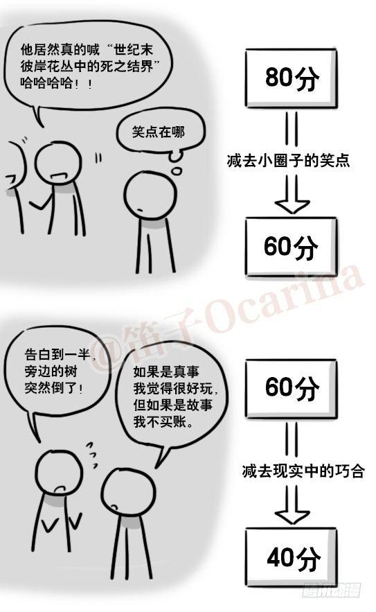 小绿和小蓝韩漫全集-163 如何创作故事无删减无遮挡章节图片 