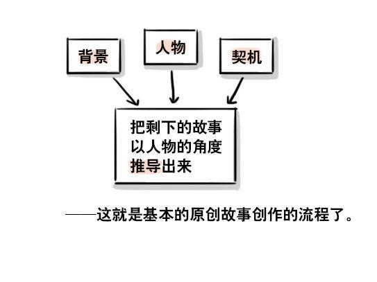 小绿和小蓝韩漫全集-163 如何创作故事无删减无遮挡章节图片 
