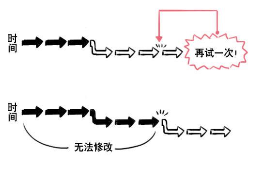 小绿和小蓝韩漫全集-178 第二次机会无删减无遮挡章节图片 