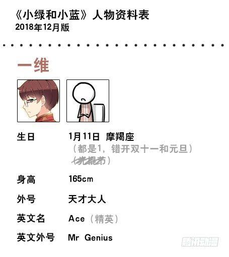 小绿和小蓝韩漫全集-人物生日设定无删减无遮挡章节图片 