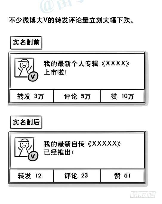 小绿和小蓝韩漫全集-228 实名制无删减无遮挡章节图片 