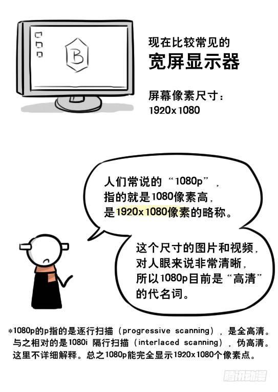 小绿和小蓝韩漫全集-241 分辨率小科普无删减无遮挡章节图片 