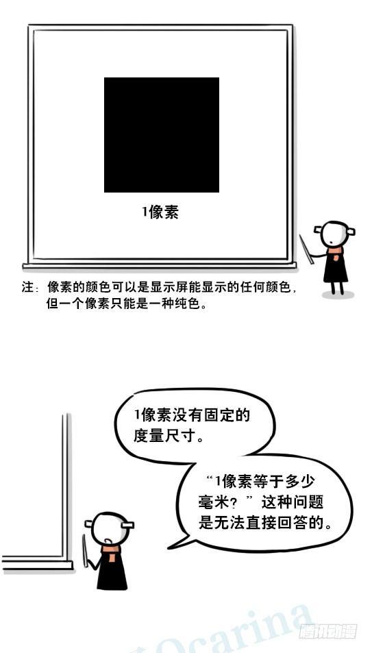 小绿和小蓝韩漫全集-241 分辨率小科普无删减无遮挡章节图片 