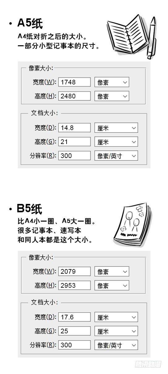 小绿和小蓝韩漫全集-241 分辨率小科普无删减无遮挡章节图片 