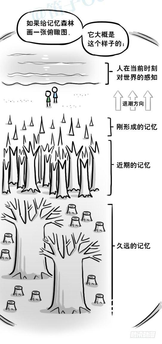 小绿和小蓝韩漫全集-247 记忆规划局（上）无删减无遮挡章节图片 