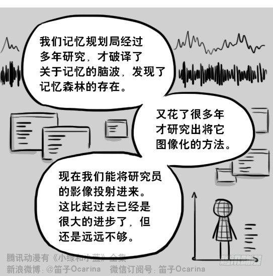 小绿和小蓝韩漫全集-247 记忆规划局（上）无删减无遮挡章节图片 