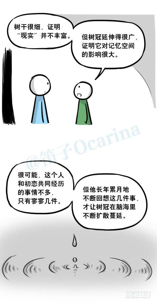 小绿和小蓝韩漫全集-247 记忆规划局（上）无删减无遮挡章节图片 