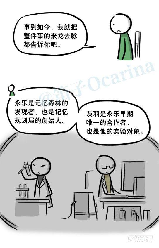 小绿和小蓝韩漫全集-248 记忆规划局（下）无删减无遮挡章节图片 