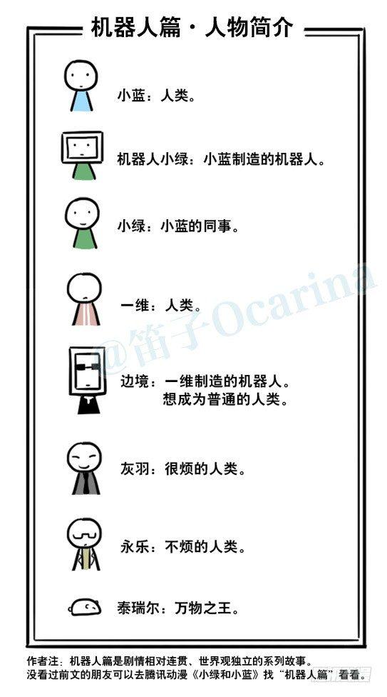 小绿和小蓝韩漫全集-256 机器人29-边境2.0无删减无遮挡章节图片 