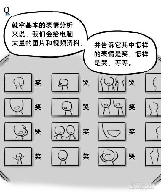 小绿和小蓝韩漫全集-259 机器人31-情绪识别程序无删减无遮挡章节图片 