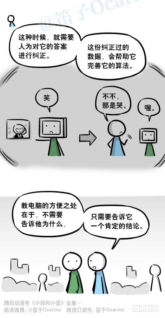 小绿和小蓝韩漫全集-259 机器人31-情绪识别程序无删减无遮挡章节图片 
