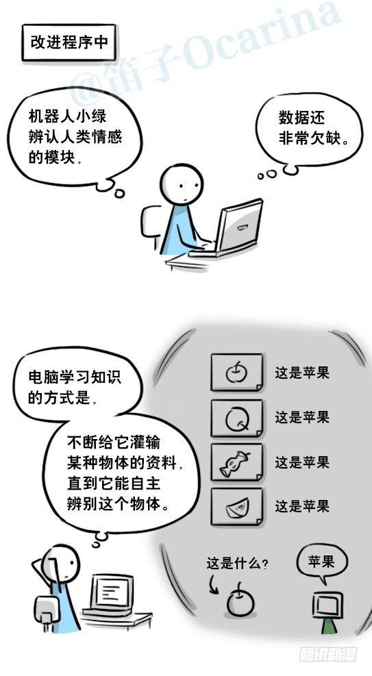 小绿和小蓝韩漫全集-259 机器人31-情绪识别程序无删减无遮挡章节图片 