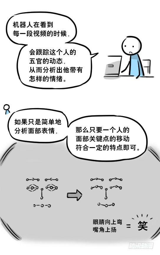 小绿和小蓝韩漫全集-259 机器人31-情绪识别程序无删减无遮挡章节图片 