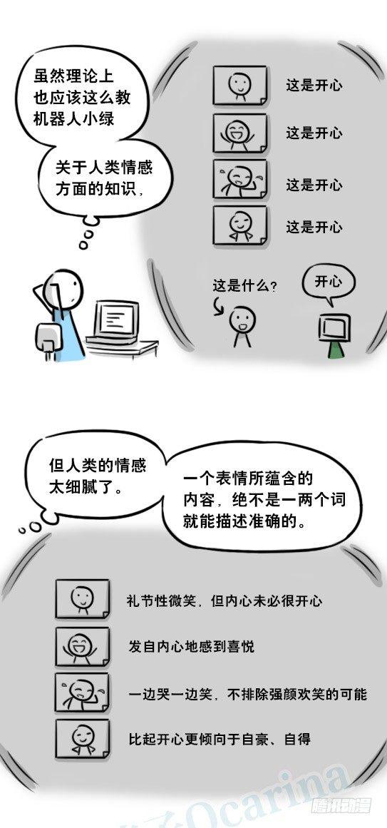 小绿和小蓝韩漫全集-259 机器人31-情绪识别程序无删减无遮挡章节图片 