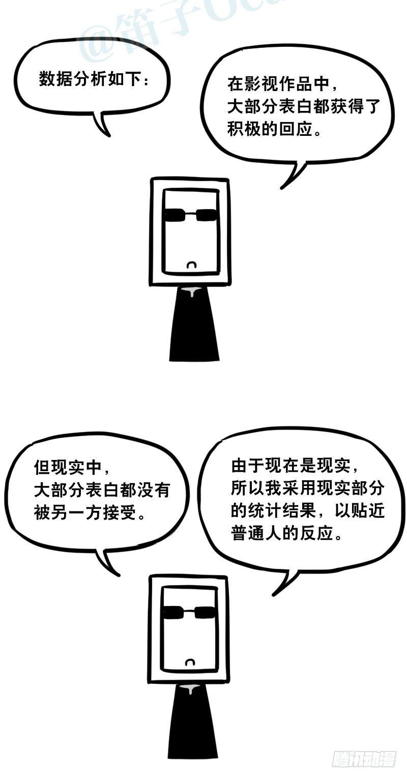 小绿和小蓝韩漫全集-306 情人节特辑·拒绝大合集无删减无遮挡章节图片 
