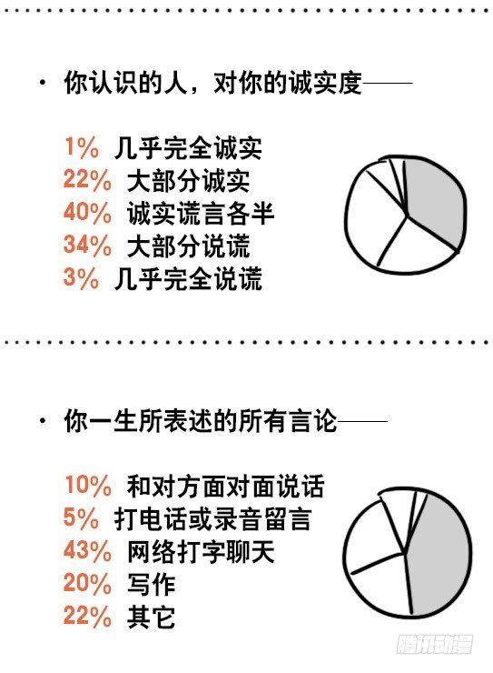 小绿和小蓝韩漫全集-51 你一生的大数据无删减无遮挡章节图片 