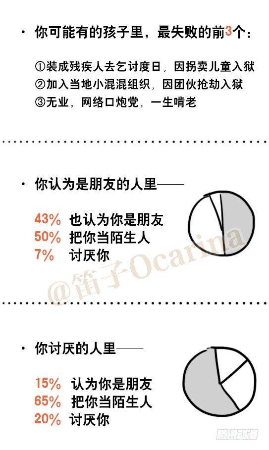 小绿和小蓝韩漫全集-51 你一生的大数据无删减无遮挡章节图片 