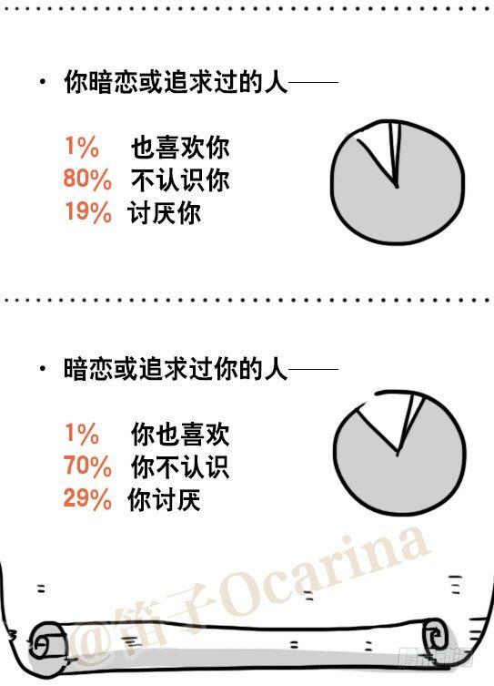 小绿和小蓝韩漫全集-51 你一生的大数据无删减无遮挡章节图片 