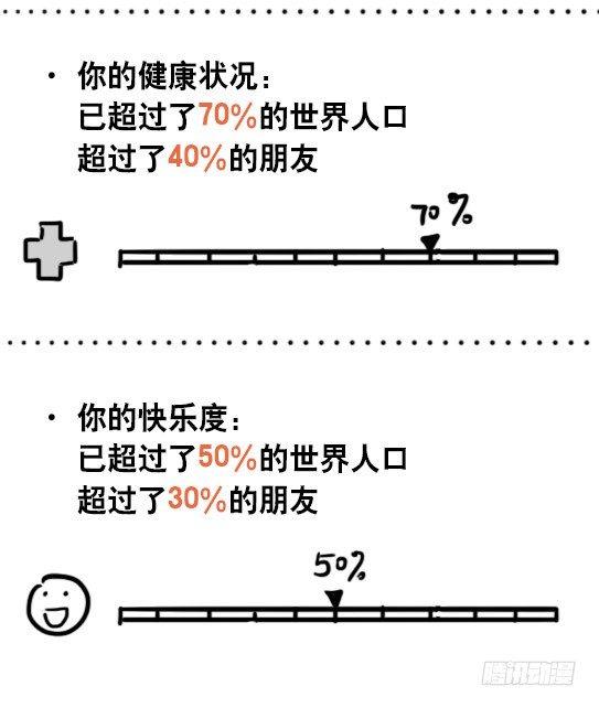 小绿和小蓝韩漫全集-51 你一生的大数据无删减无遮挡章节图片 