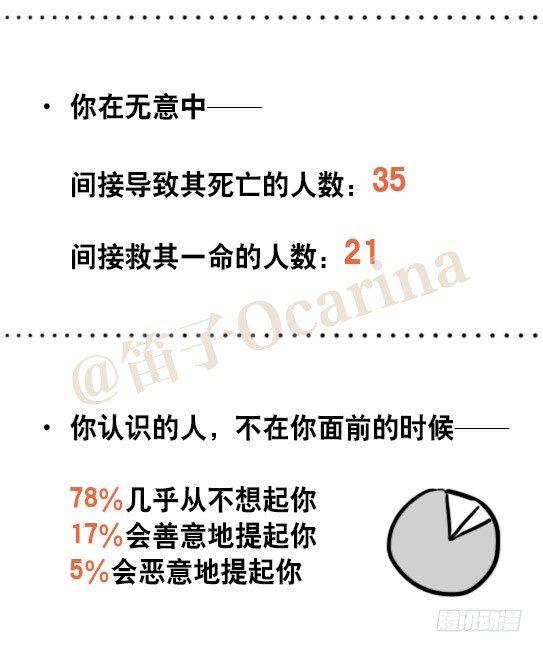 小绿和小蓝韩漫全集-51 你一生的大数据无删减无遮挡章节图片 
