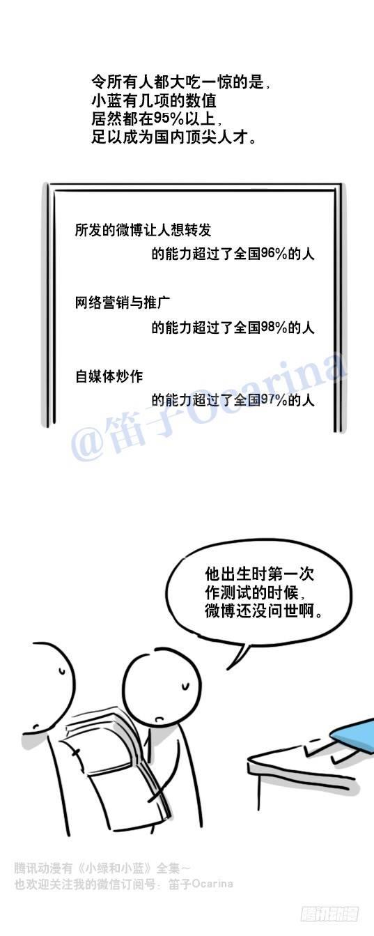 小绿和小蓝韩漫全集-86 才能无删减无遮挡章节图片 