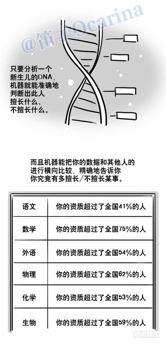 小绿和小蓝韩漫全集-86 才能无删减无遮挡章节图片 