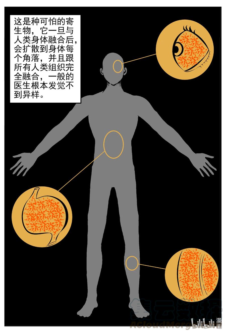 小智怪谈韩漫全集-397 怪病（7）无删减无遮挡章节图片 