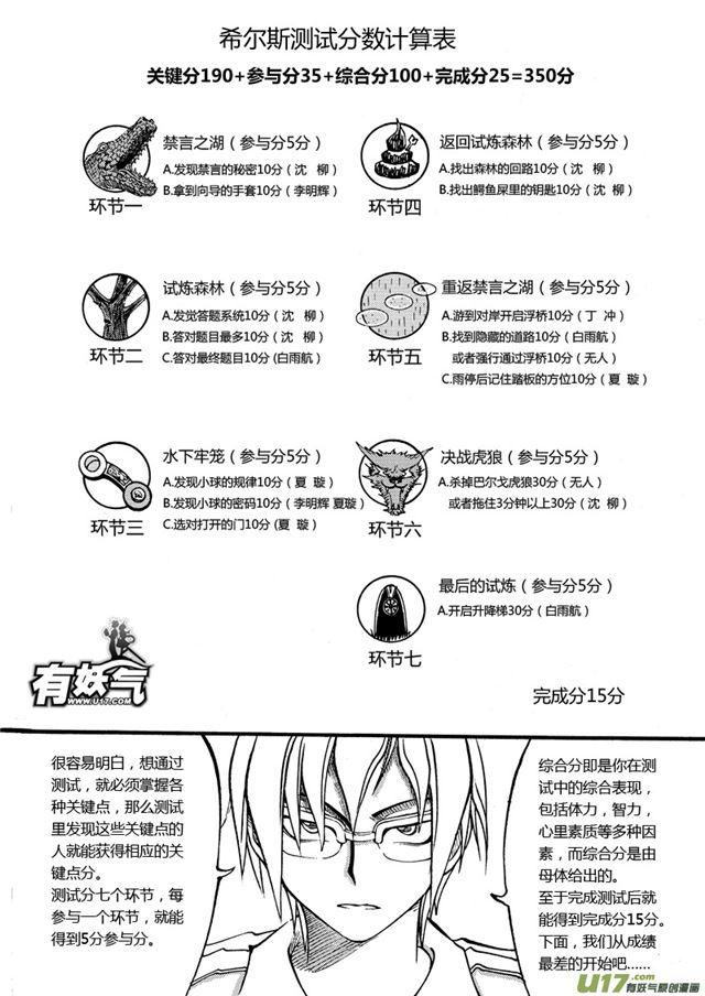 星STAR韩漫全集-025第二十四话 测试成绩无删减无遮挡章节图片 