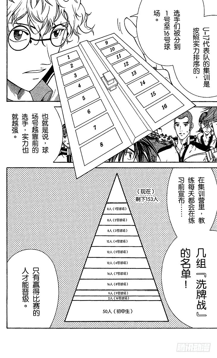新网球王子韩漫全集-第3话 高中生的实力无删减无遮挡章节图片 