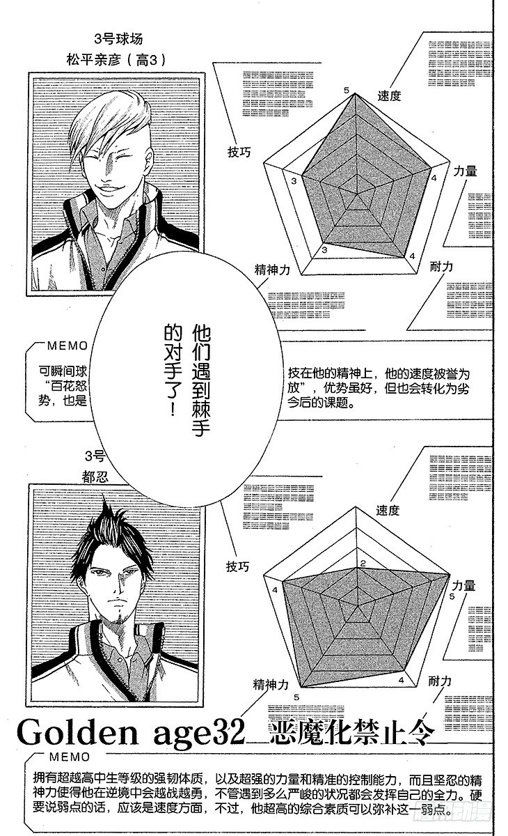 新网球王子韩漫全集-第32话 恶魔化禁止令无删减无遮挡章节图片 