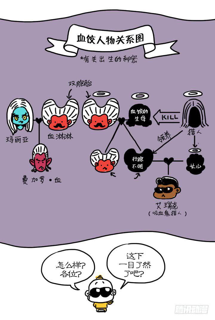 吸血高中生血饺哥韩漫全集-血饺哥100话纪念无删减无遮挡章节图片 