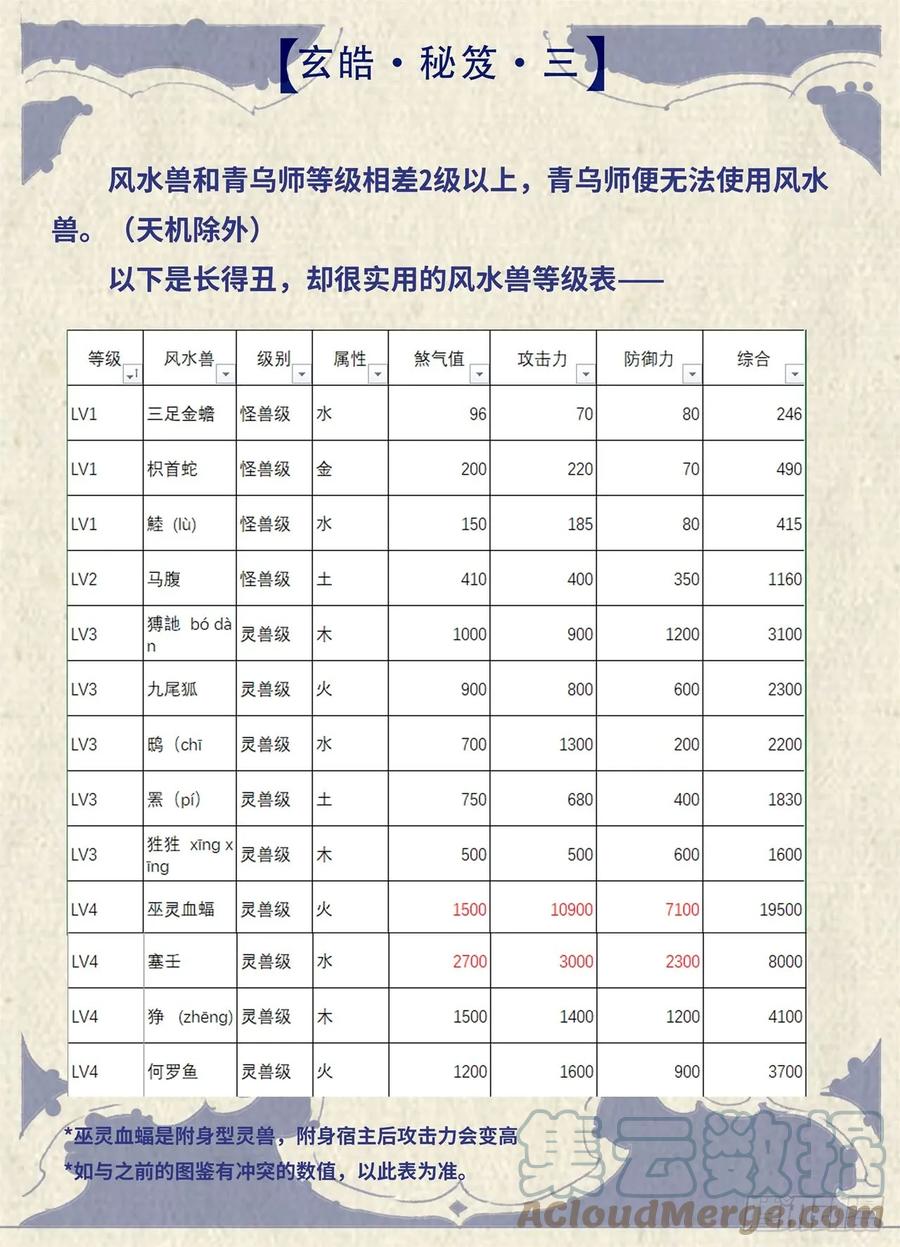 玄皓战记堕天厝韩漫全集-玄皓秘笈3无删减无遮挡章节图片 