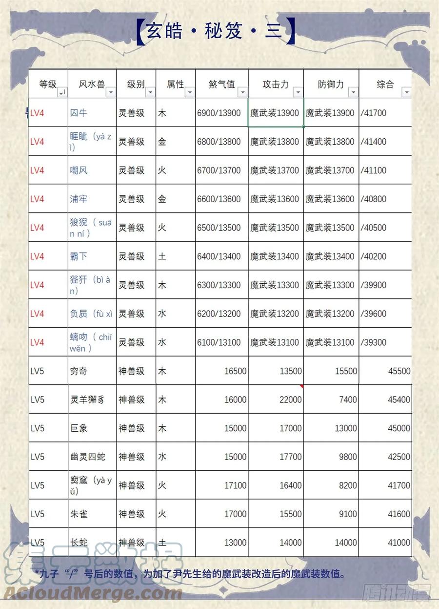玄皓战记堕天厝韩漫全集-玄皓秘笈3无删减无遮挡章节图片 