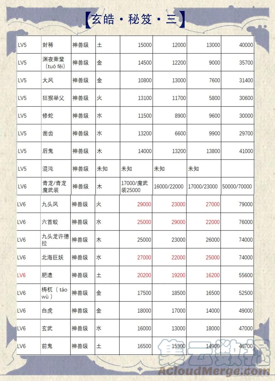 玄皓战记堕天厝韩漫全集-玄皓秘笈3无删减无遮挡章节图片 